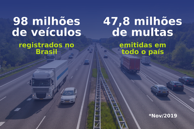 Gráfico Veiculos Multas 2019.png Gráfico Veiculos Multas 2019.png
