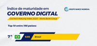 Gov.br coloca o Brasil entre as 10 nações líderes em Governo Digital