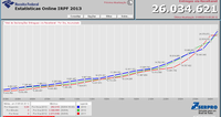IRPF 2013: Serpro recebe mais de 26 milhões de declarações 